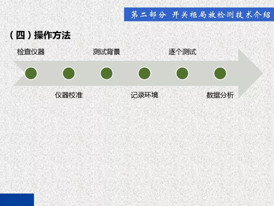 超級(jí)詳細(xì)！開關(guān)柜局部放電實(shí)時(shí)檢測(cè)技術(shù)探討