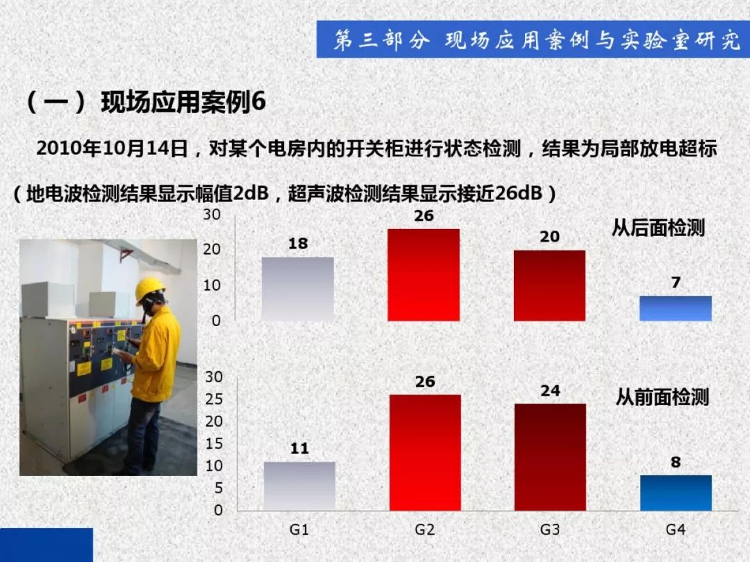 超級(jí)詳細(xì)！開關(guān)柜局部放電實(shí)時(shí)檢測(cè)技術(shù)探討