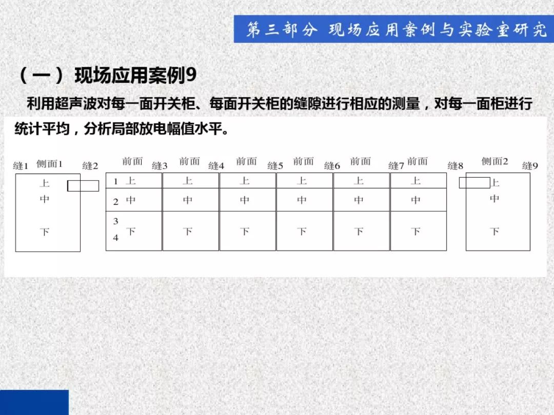 超級(jí)詳細(xì)！開關(guān)柜局部放電實(shí)時(shí)檢測(cè)技術(shù)探討