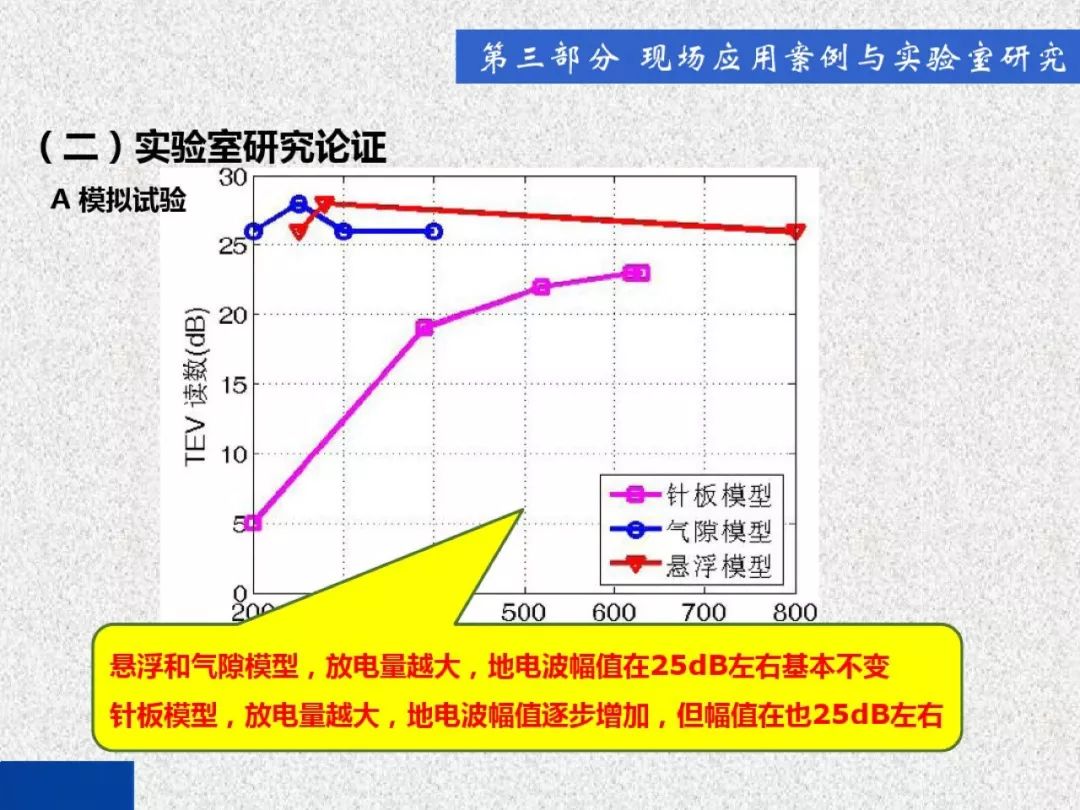 超級(jí)詳細(xì)！開關(guān)柜局部放電實(shí)時(shí)檢測(cè)技術(shù)探討