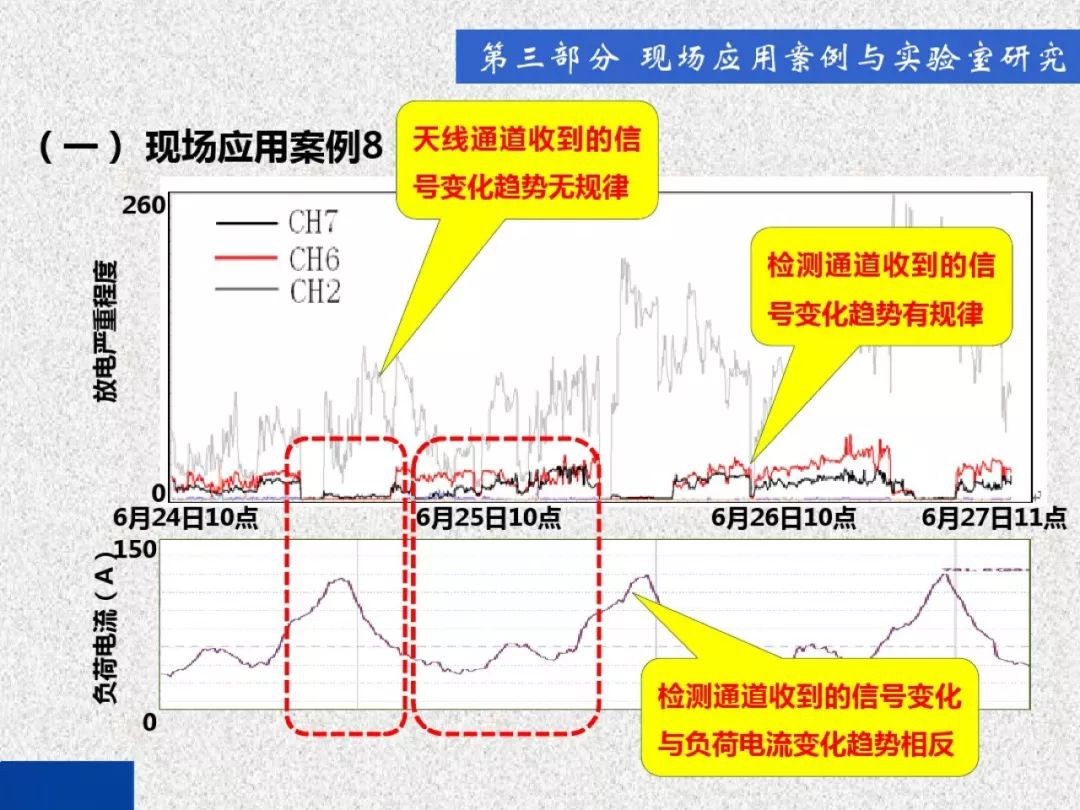 超級(jí)詳細(xì)！開關(guān)柜局部放電實(shí)時(shí)檢測(cè)技術(shù)探討