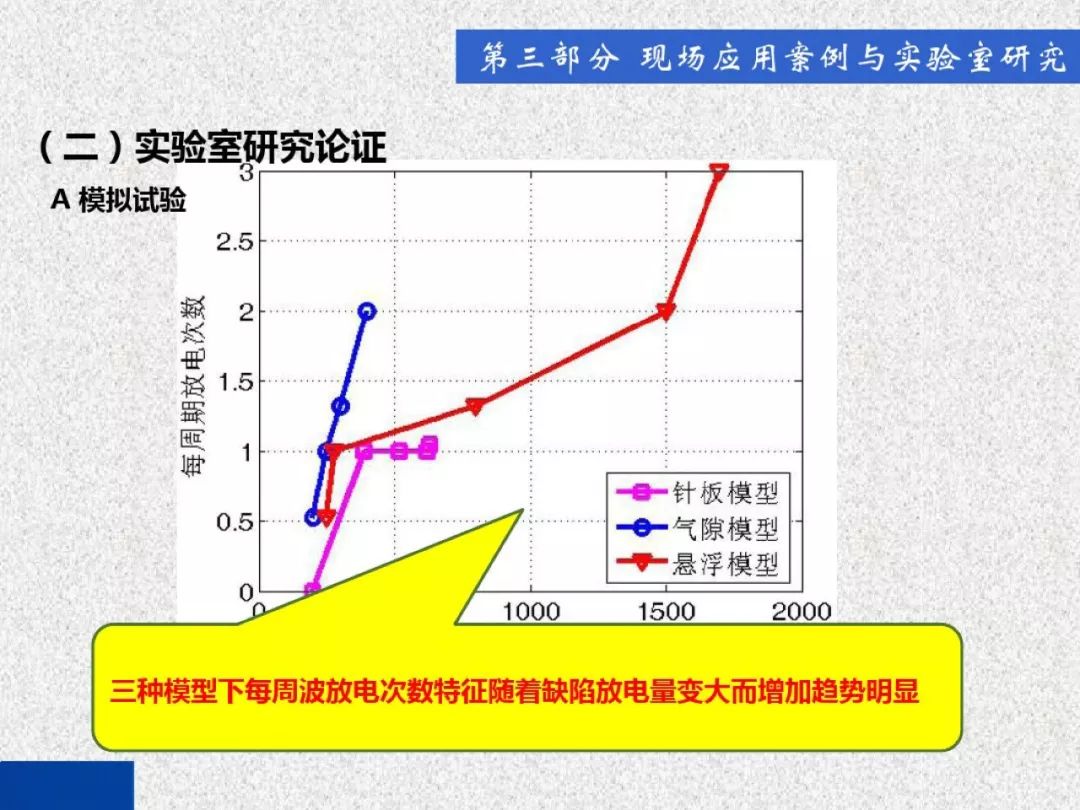 超級(jí)詳細(xì)！開關(guān)柜局部放電實(shí)時(shí)檢測(cè)技術(shù)探討