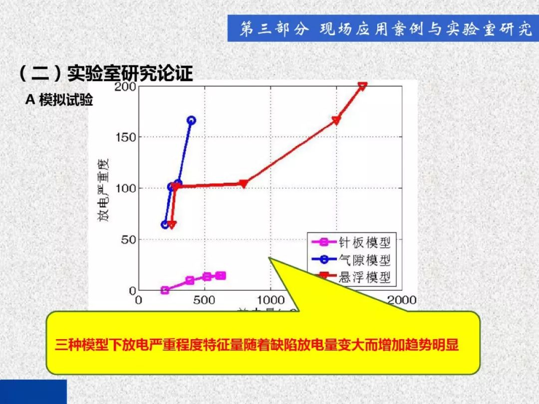 超級(jí)詳細(xì)！開關(guān)柜局部放電實(shí)時(shí)檢測(cè)技術(shù)探討