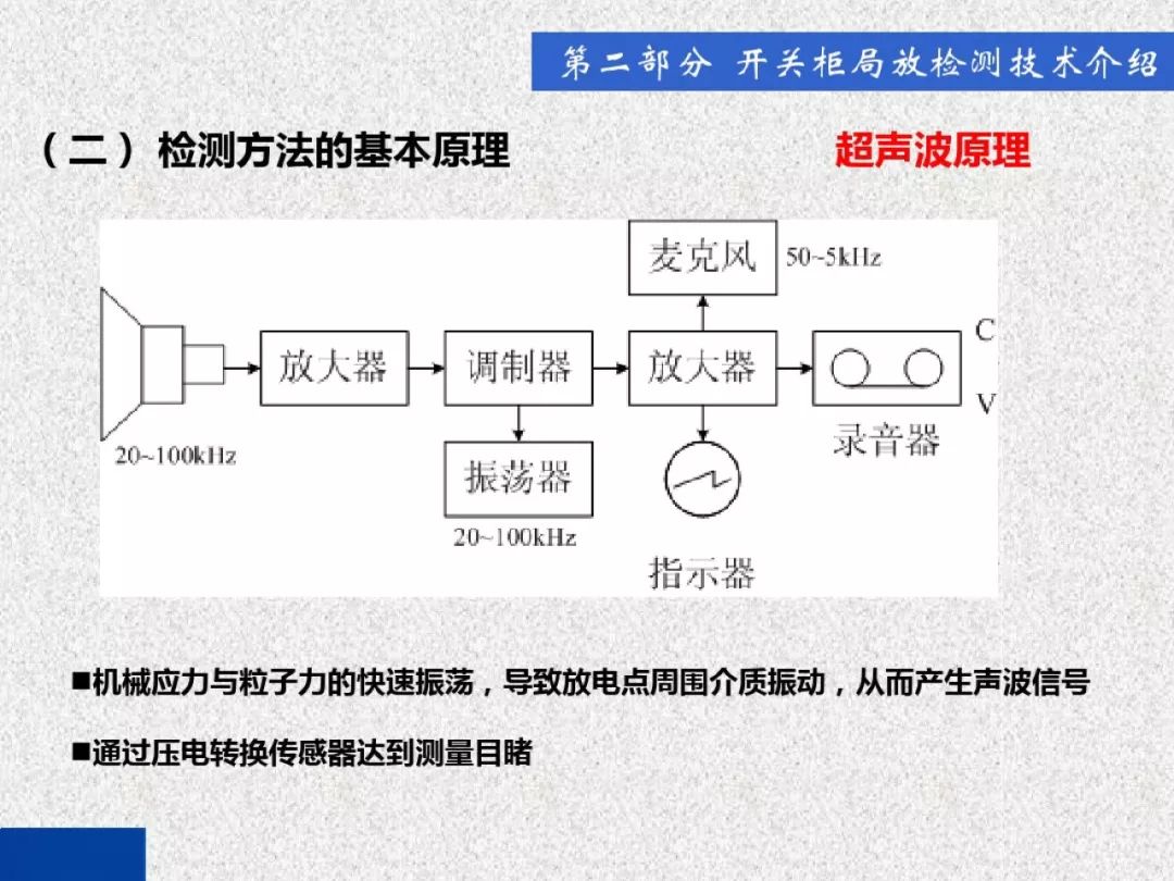 超級(jí)詳細(xì)！開關(guān)柜局部放電實(shí)時(shí)檢測(cè)技術(shù)探討