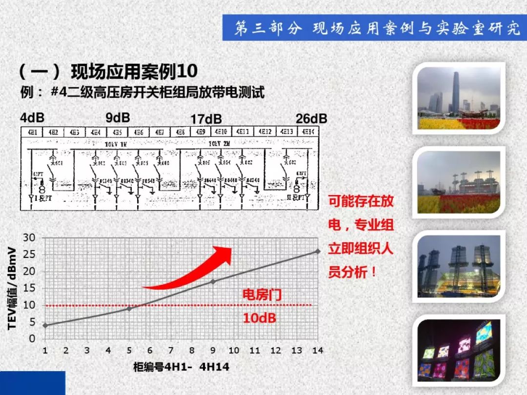 超級(jí)詳細(xì)！開關(guān)柜局部放電實(shí)時(shí)檢測(cè)技術(shù)探討