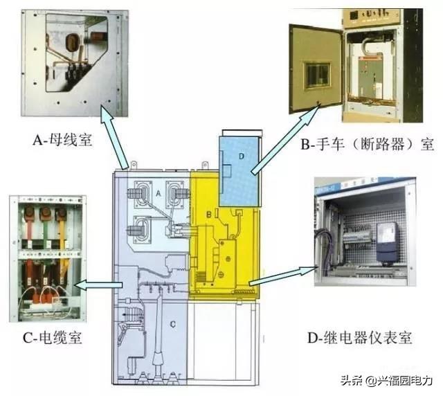 圖形分析高壓開關柜結構組成和主要技術參數