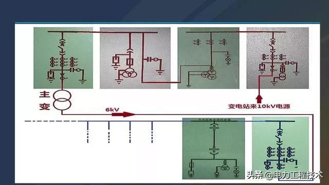 高電壓開關柜，超級詳細！太棒了，全文總共68頁！