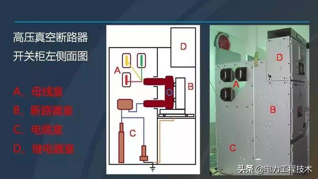 高電壓開關柜，超級詳細！太棒了，全文總共68頁！