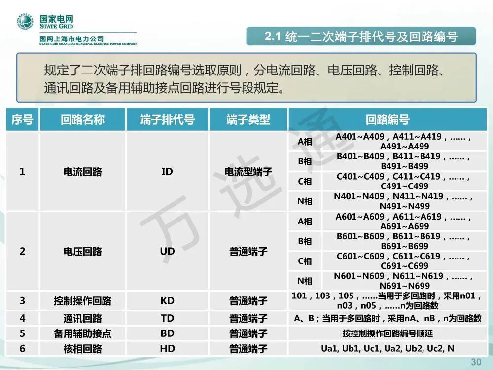 國家電網低電壓開關柜標準化設計方案