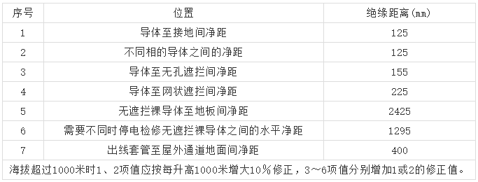 10kV高壓開關(guān)柜 6機(jī)柜設(shè)計(jì)注意事項(xiàng)，您見過(guò)嗎？