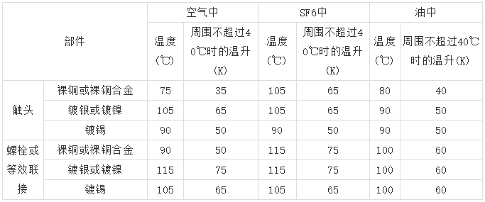 10kV高壓開關(guān)柜 6機(jī)柜設(shè)計(jì)注意事項(xiàng)，您見過(guò)嗎？