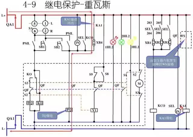 圖10KV開(kāi)關(guān)柜控制保護(hù)動(dòng)作原理