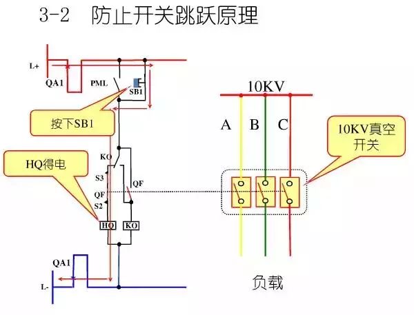 圖10KV開(kāi)關(guān)柜控制保護(hù)動(dòng)作原理