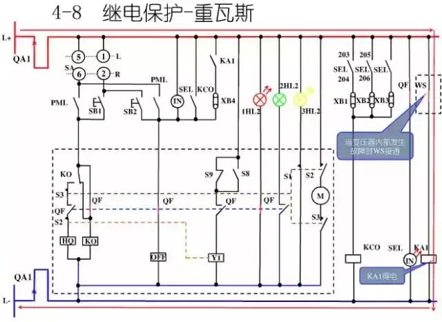 圖10KV開關(guān)柜控制保護(hù)動作原理