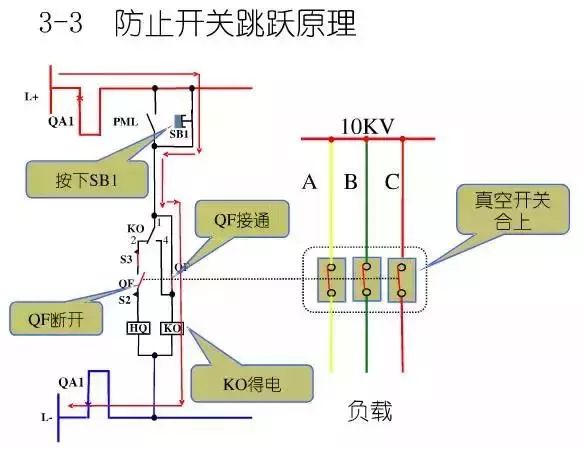 圖10KV開(kāi)關(guān)柜控制保護(hù)動(dòng)作原理