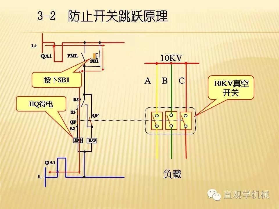 中壓開關柜高清3D動畫分析，控制原理PPT！