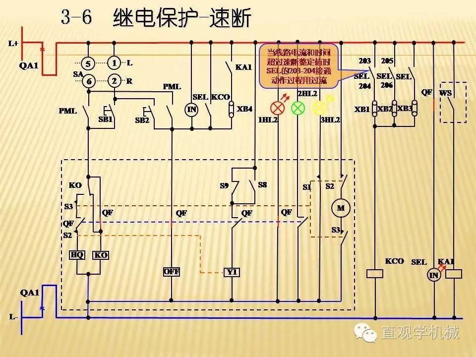 中壓開關柜高清3D動畫分析，控制原理PPT！