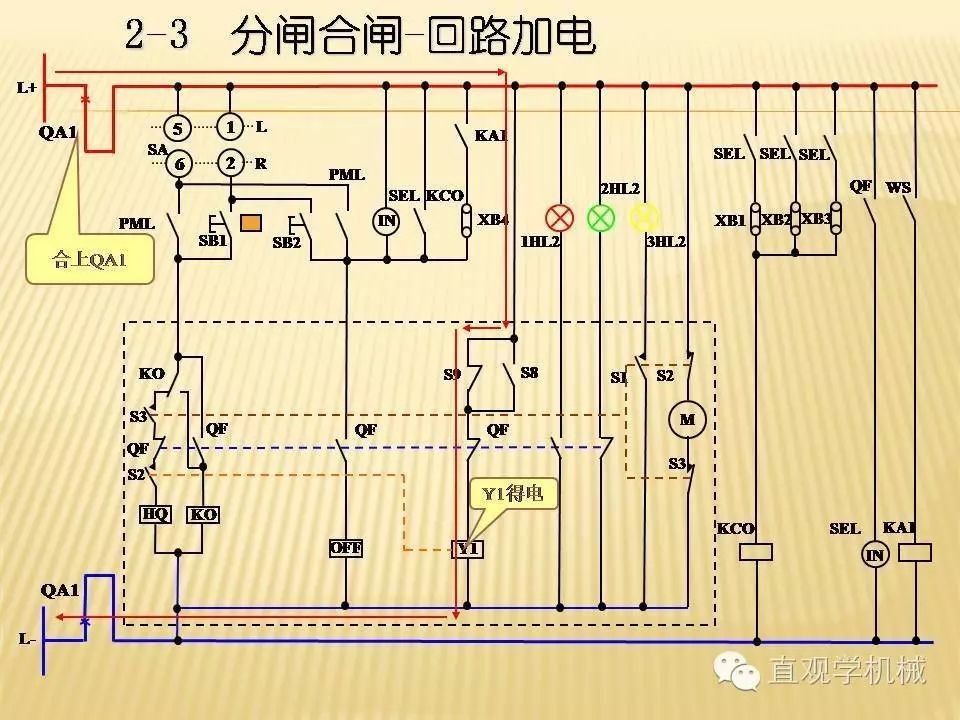 中壓開關(guān)柜高清3D動畫分析，控制原理PPT！