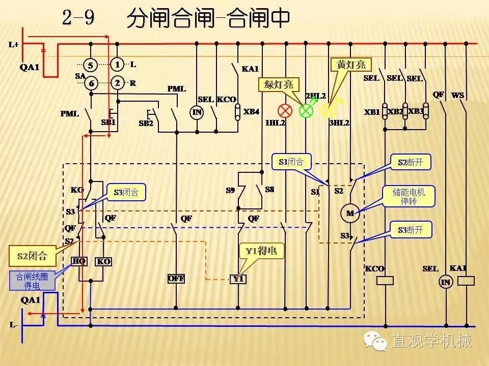 中壓開關(guān)柜高清3D動畫分析，控制原理PPT！