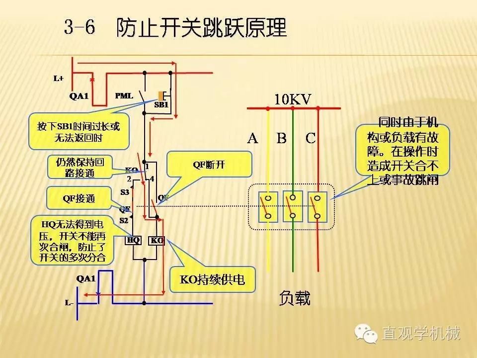 中壓開關(guān)柜高清3D動畫分析，控制原理PPT！