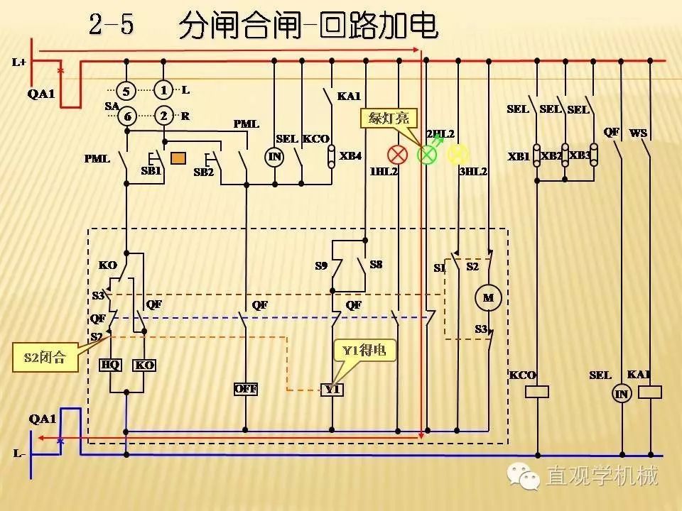 中壓開關柜高清3D動畫分析，控制原理PPT！