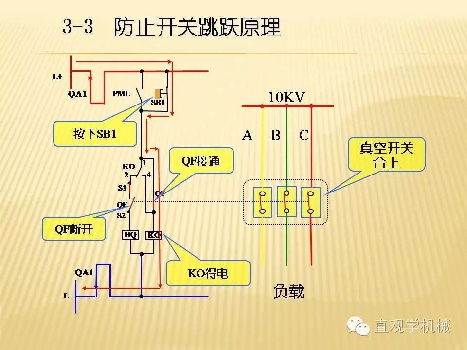 中壓開關(guān)柜高清3D動畫分析，控制原理PPT！