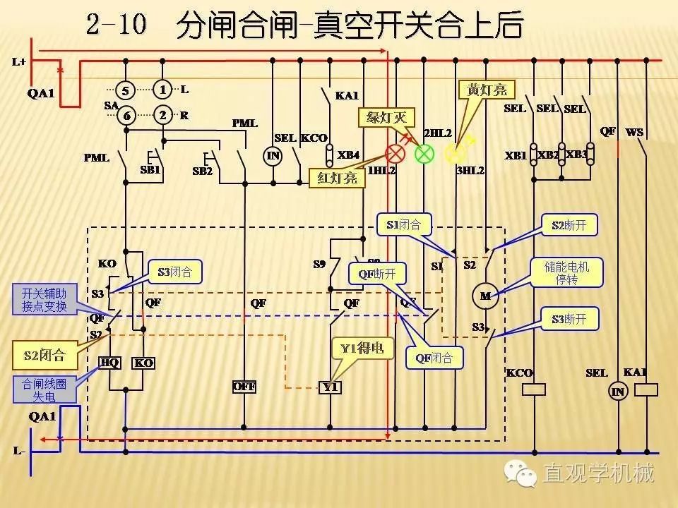 中壓開關(guān)柜高清3D動畫分析，控制原理PPT！