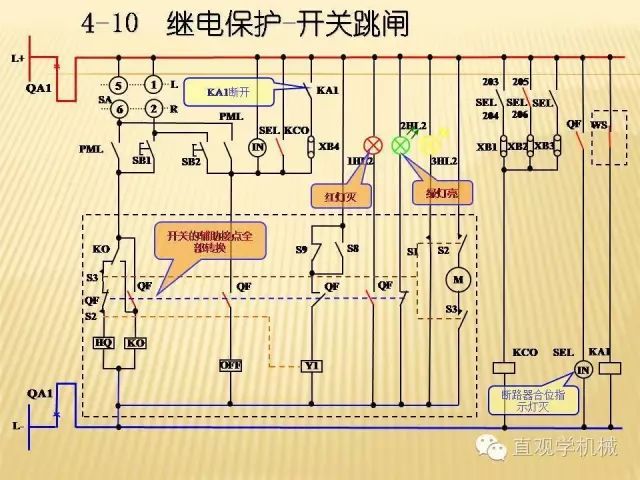 中壓開關柜高清3D動畫分析，控制原理PPT！