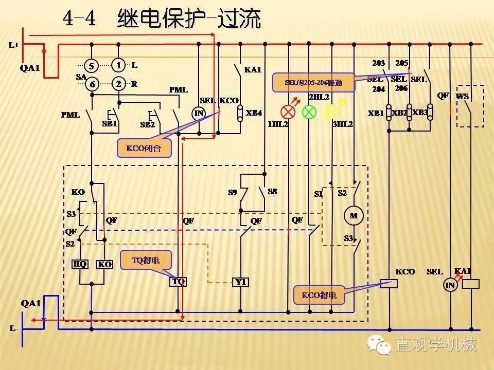 中壓開關柜高清3D動畫分析，控制原理PPT！