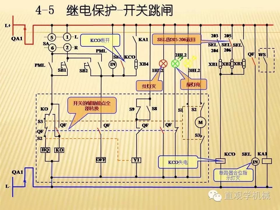 中壓開關(guān)柜高清3D動畫分析，控制原理PPT！