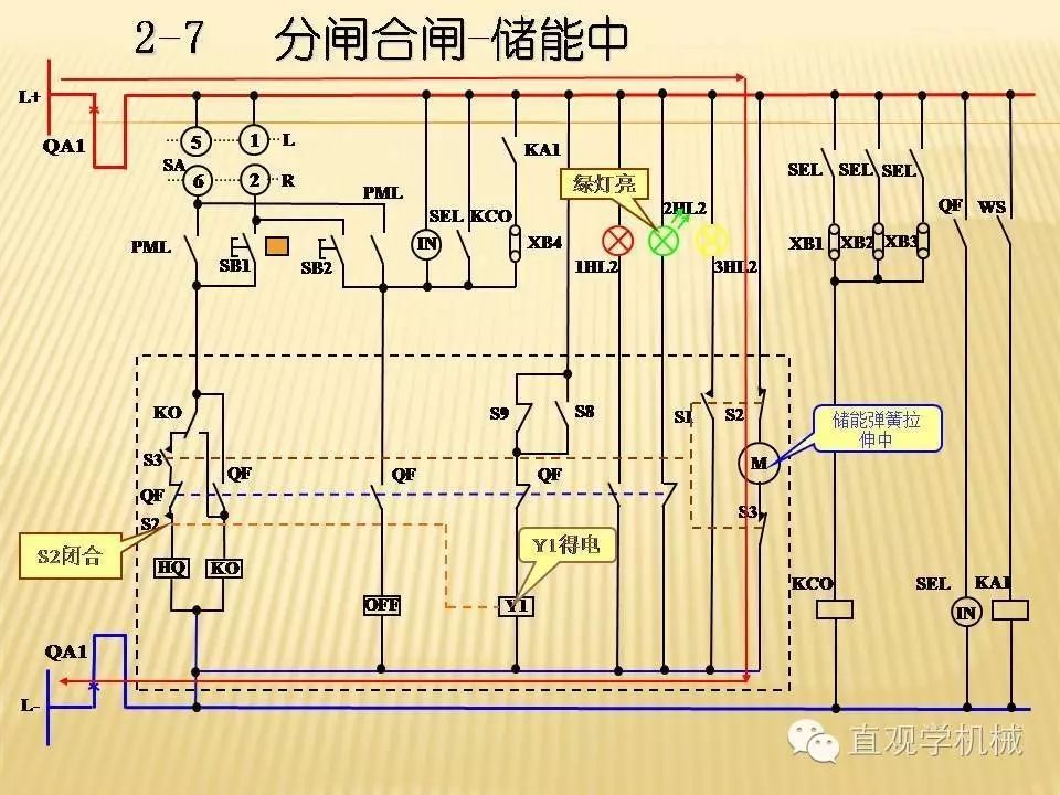 中壓開關(guān)柜高清3D動畫分析，控制原理PPT！