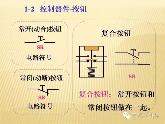 中壓開關柜高清3D動畫分析，控制原理PPT！