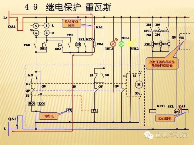 中壓開關柜高清3D動畫分析，控制原理PPT！