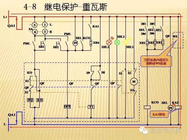 中壓開關柜高清3D動畫分析，控制原理PPT！