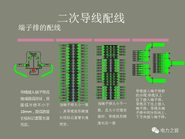 該設置開關柜二次接線處理條掉落(快速接受)