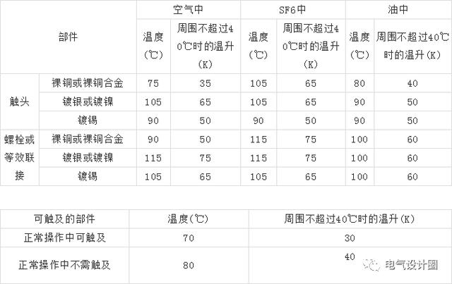 10kV高壓開(kāi)關(guān)柜設(shè)計(jì)應(yīng)注意什么？你知道這六點(diǎn)嗎？