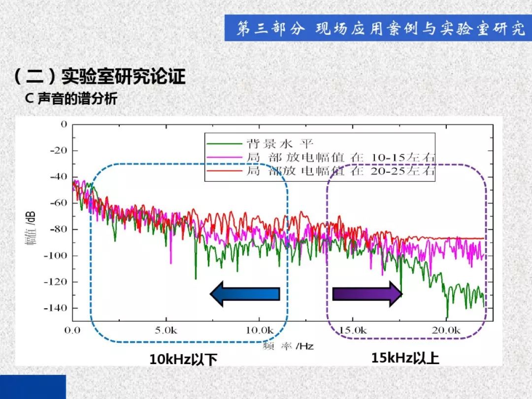 開關(guān)柜局部放電帶電檢測技術(shù)