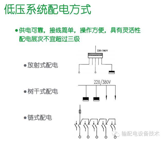 看過ABB的培訓后，讓我們來比較一下施耐德的開關柜培訓。