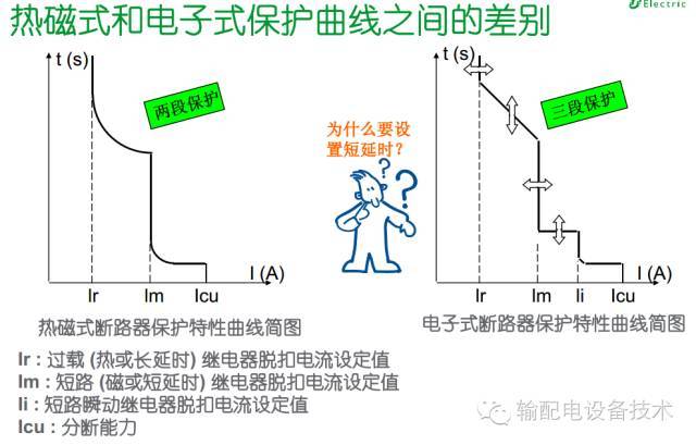 看過ABB的培訓后，讓我們來比較一下施耐德的開關柜培訓。