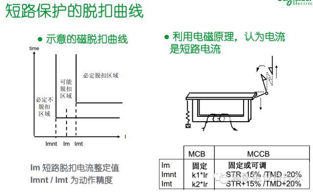 看過ABB的培訓后，讓我們來比較一下施耐德的開關柜培訓。