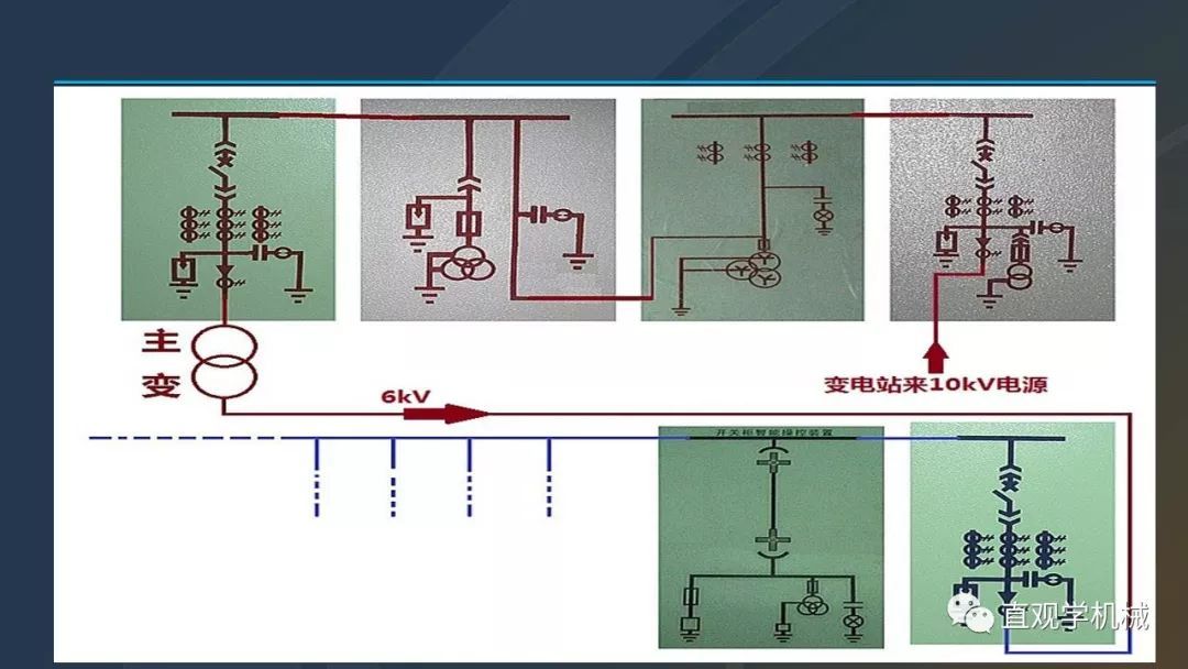 中國工業控制|高電壓開關柜培訓課件，68頁ppt，有圖片和圖片，拿走吧！