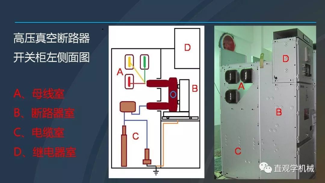 中國工業控制|高電壓開關柜培訓課件，68頁ppt，有圖片和圖片，拿走吧！