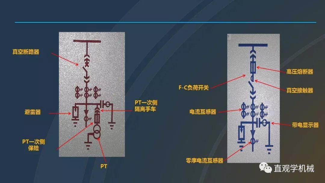 中國工業控制|高電壓開關柜培訓課件，68頁ppt，有圖片和圖片，拿走吧！