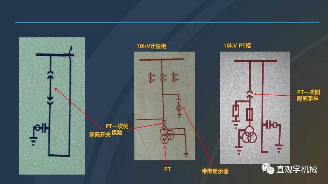 中國工業控制|高電壓開關柜培訓課件，68頁ppt，有圖片和圖片，拿走吧！