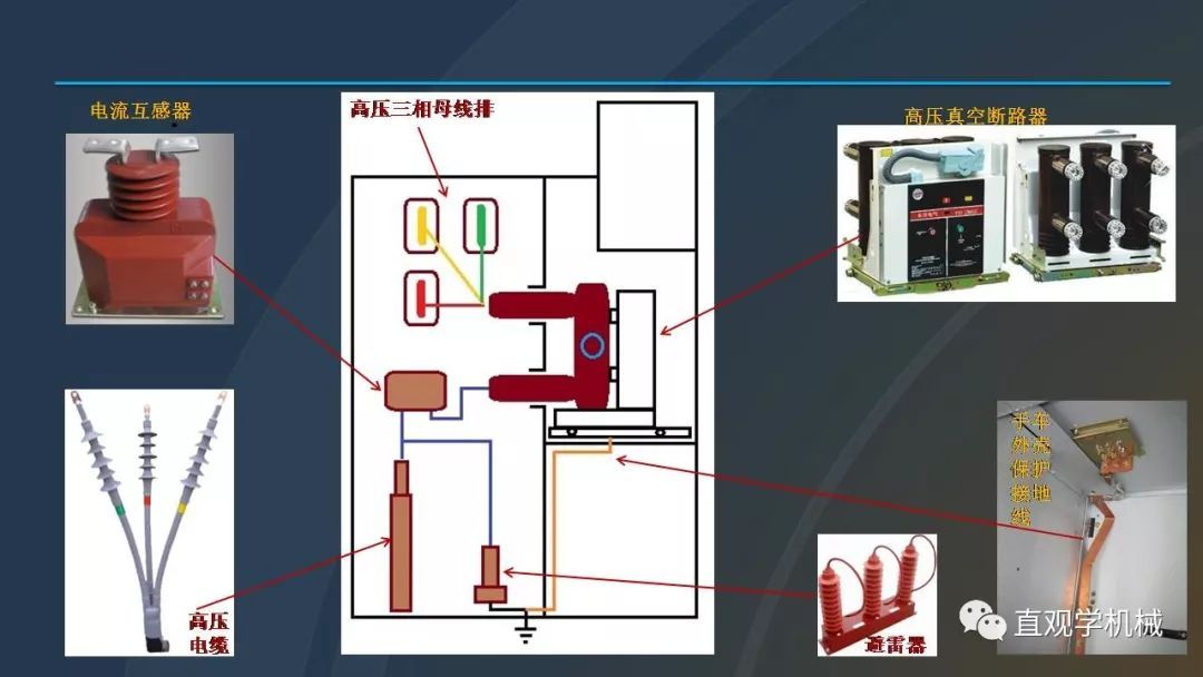 中國工業控制|高電壓開關柜培訓課件，68頁ppt，有圖片和圖片，拿走吧！