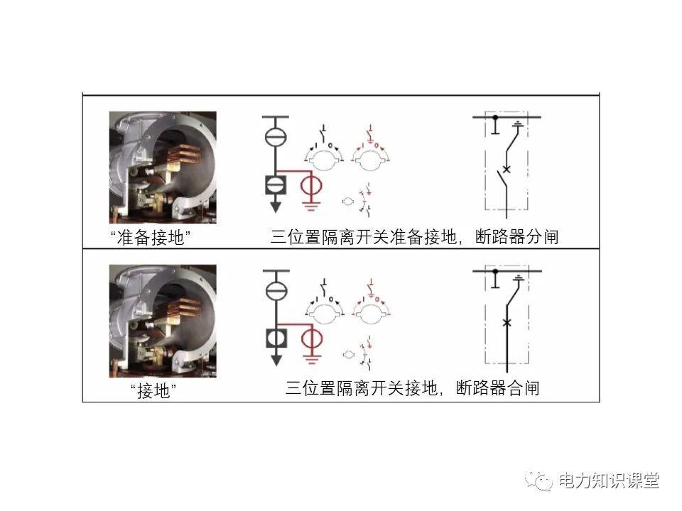 知識擴展|高壓開關柜系統培訓