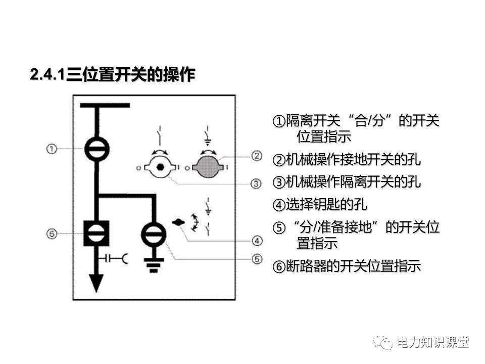 知識擴展|高壓開關柜系統培訓