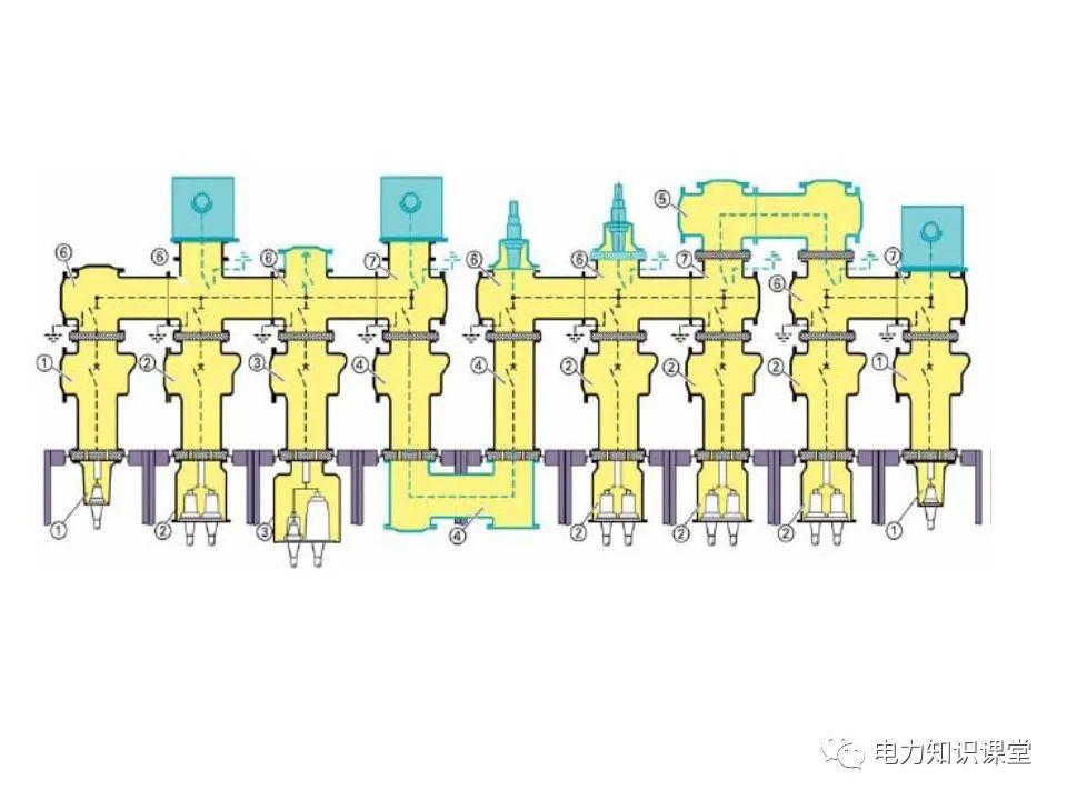 知識擴展|高壓開關柜系統培訓