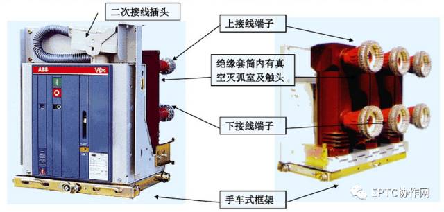 高壓開關(guān)柜斷電運(yùn)行及故障判斷和處理方法的詳細(xì)說(shuō)明