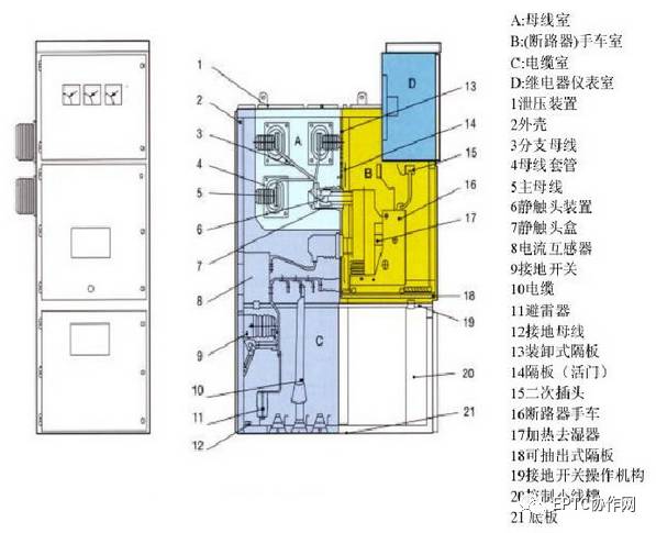 高壓開關(guān)柜斷電運(yùn)行及故障判斷和處理方法的詳細(xì)說(shuō)明